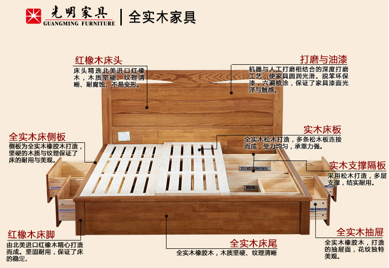 源于大森林的禮物，實木床部分材質簡述