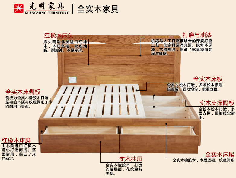 實木床、布藝床、板式床都分為箱體床和架子床，箱體床和架子床哪個好呢？