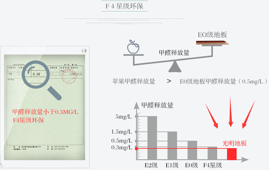 多層實木地板都有什么優點，實木多層地板優缺點分析