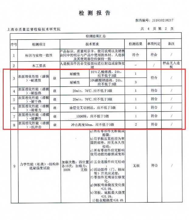 雙十一 你的家具 經得起“抽檢”的考驗嗎？