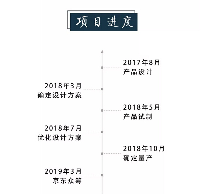 眾籌來啦｜這款新中式實木床這樣買真劃算！