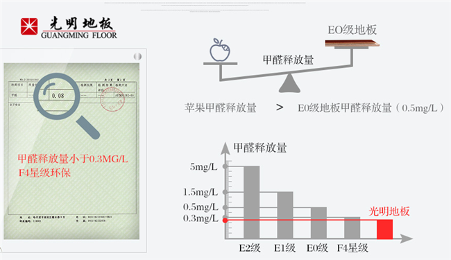 實木地板與復合地板除了材質還有什么不一樣！