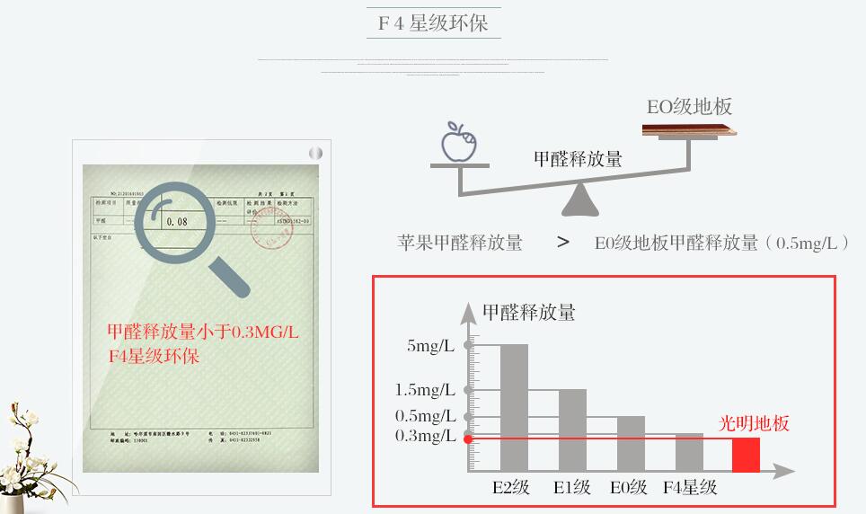 實木地板為什么深受廣大業主喜愛不已？看了才明白！