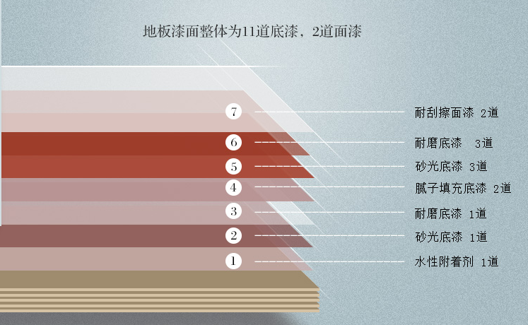 實木多層地板你所不知道的事情