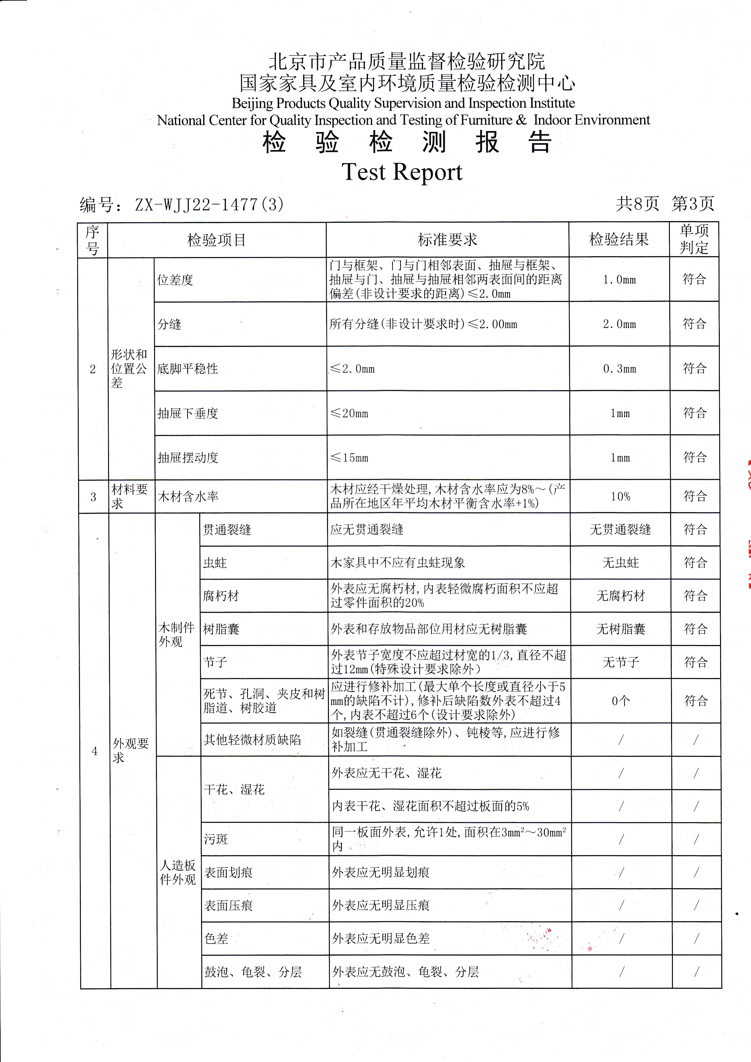 光明家具檢驗報告